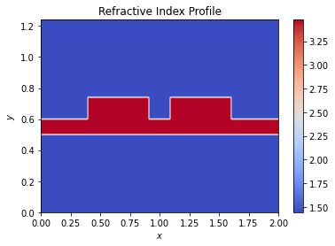 ../_images/notebooks_03_waveguide_array_5_1.png