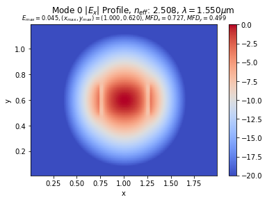../_images/notebooks_10_mode_semi_2_2.png