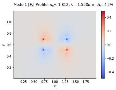 ../_images/notebooks_20_sweep_width_7_4.png