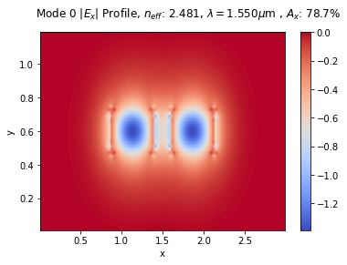 ../_images/notebooks_30_sweep_coupler_gap_12_2.png