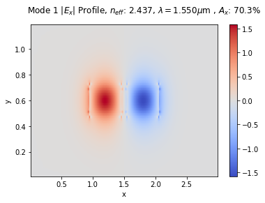 ../_images/notebooks_30_sweep_coupler_gap_15_1.png