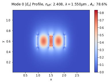 ../_images/notebooks_30_sweep_coupler_gap_2_2.png