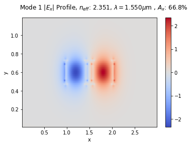 ../_images/notebooks_30_sweep_coupler_gap_2_3.png