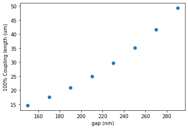../_images/notebooks_30_sweep_coupler_gap_8_1.png