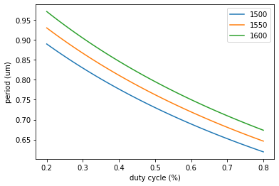 ../_images/notebooks_31_sweep_grating_coupler_2_1.png