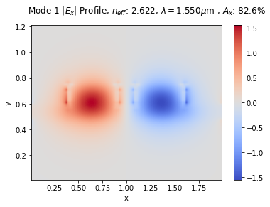 ../_images/notebooks_03_waveguide_array_6_1.png