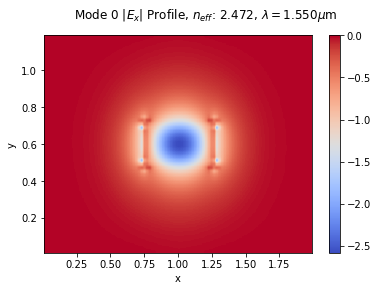 ../_images/notebooks_11_mode_full_4_0.png