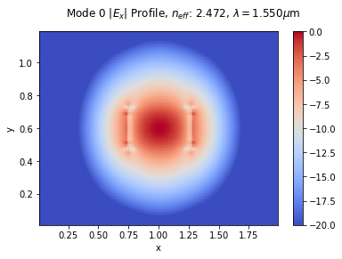 ../_images/notebooks_11_mode_full_6_0.png