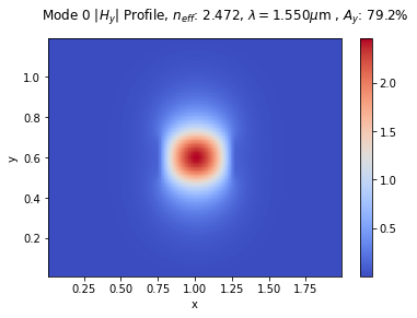 ../_images/notebooks_11_mode_full_7_4.png