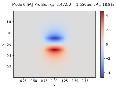 ../_images/notebooks_11_mode_full_7_5.png