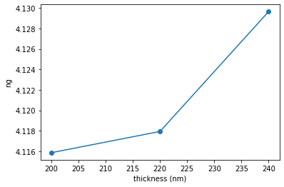 ../_images/notebooks_21_sweep_wavelength_9_1.png