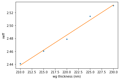 ../_images/notebooks_22_sweep_height_5_1.png