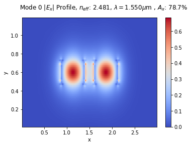 ../_images/notebooks_30_sweep_coupler_gap_12_1.png