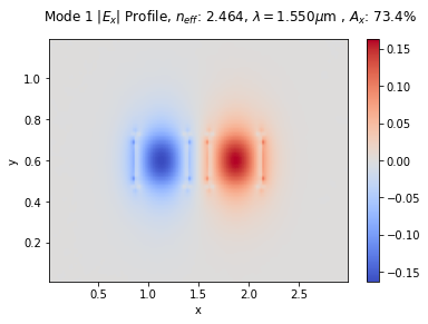 ../_images/notebooks_30_sweep_coupler_gap_12_2.png