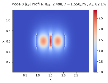 ../_images/notebooks_30_sweep_coupler_gap_15_0.png