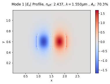 ../_images/notebooks_30_sweep_coupler_gap_15_1.png