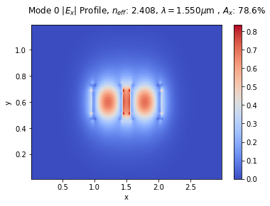 ../_images/notebooks_30_sweep_coupler_gap_2_1.png