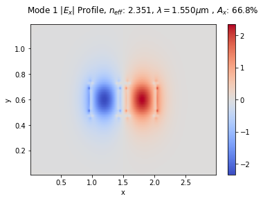 ../_images/notebooks_30_sweep_coupler_gap_2_2.png