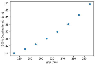 ../_images/notebooks_30_sweep_coupler_gap_8_1.png