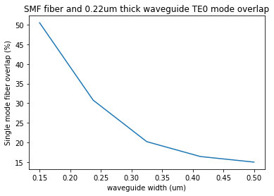 ../_images/notebooks_32_coupling_efficiency_3_1.png