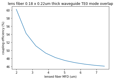 ../_images/notebooks_32_coupling_efficiency_7_1.png