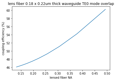 ../_images/notebooks_32_coupling_efficiency_8_1.png